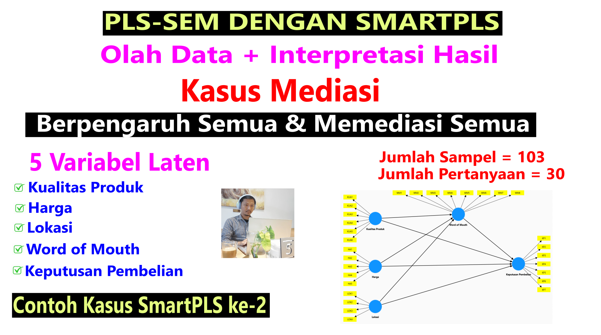 PLS-SEM SmartPLS: Kasus Mediasi